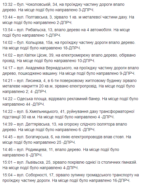 Столичні рятувальники здійснили 14 виїздів для ліквідації наслідків негоди